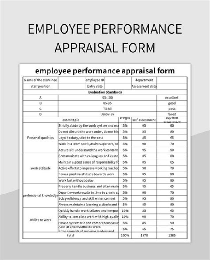 What is the effect of performance appraisal to the employee?