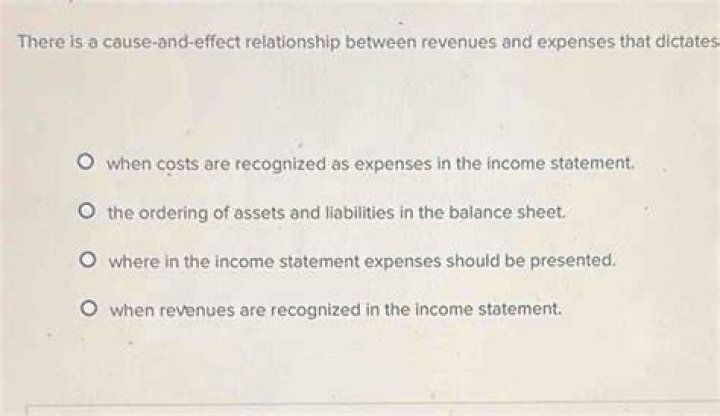 What is the effect of revenues?