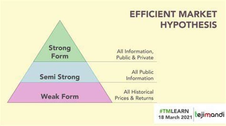 What is the efficient market hypothesis quizlet?