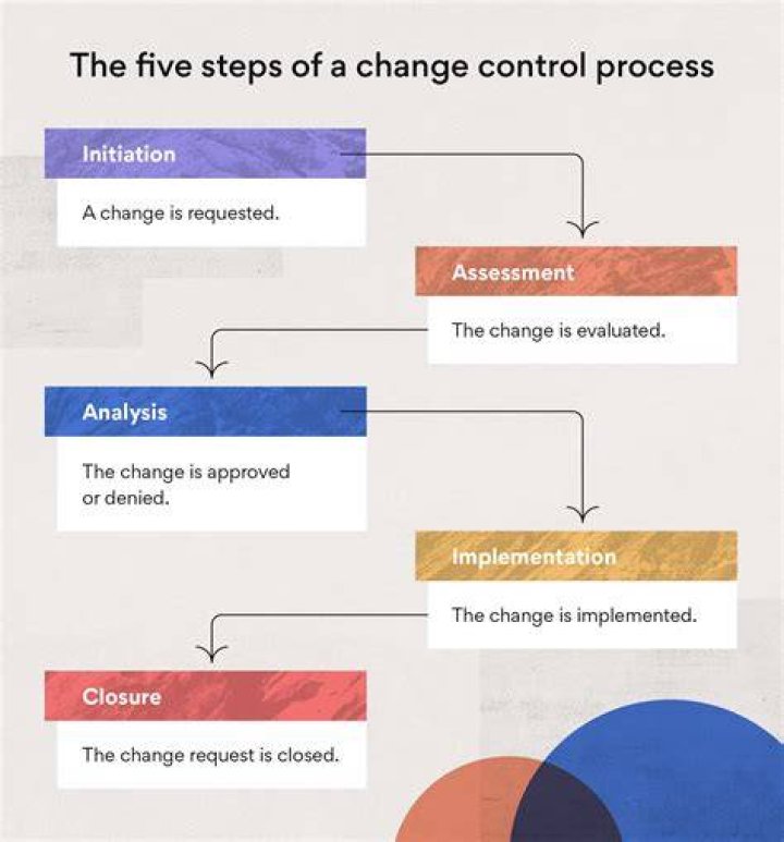 What is the example of change control?