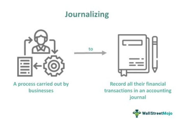What is the example of Journalizing?