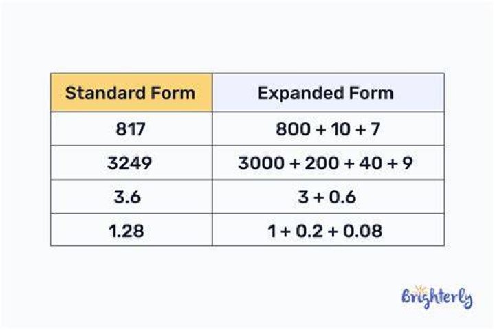 What is the expanded form of 32?