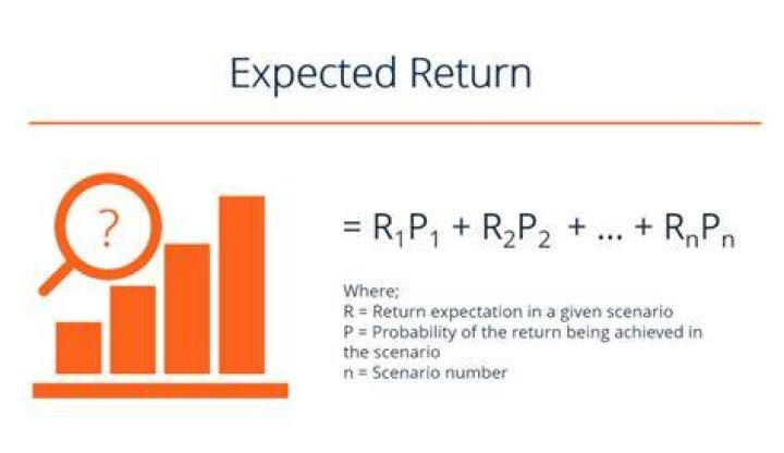 What is the expected return on a stock?