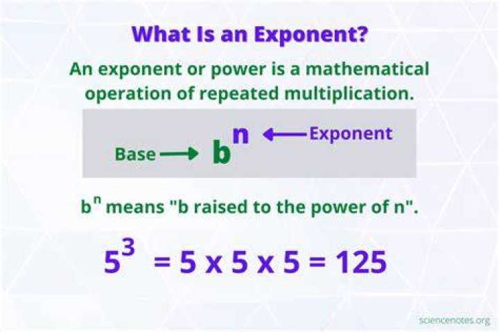 What is the exponent of 1 billion?