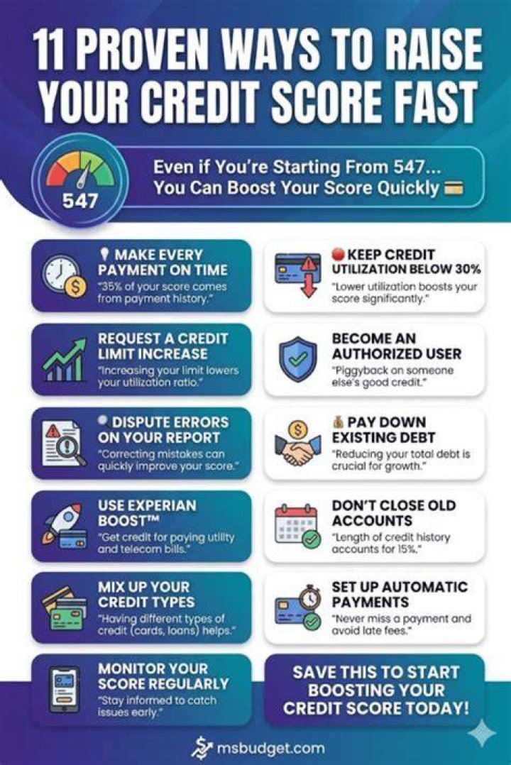 What is the fastest way to raise your credit score to buy a house?