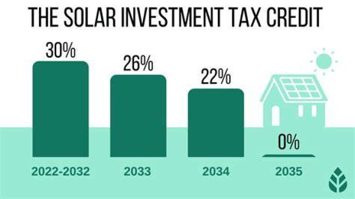 What is the federal tax credit for solar?