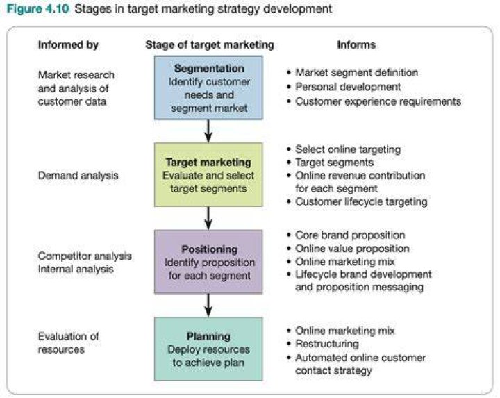 What is the final stage of the marketing plan?