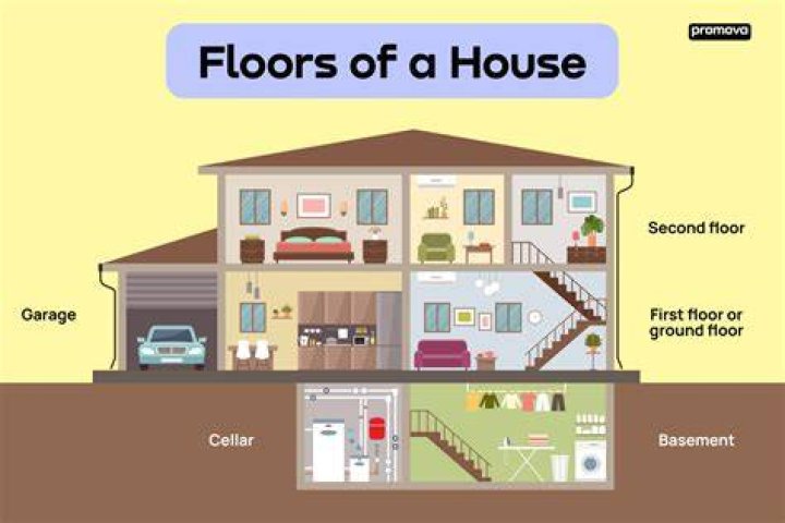 What is the first room in a house called?