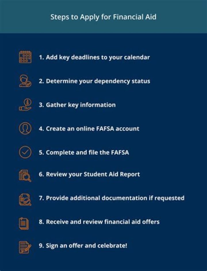 What is the first step students should complete to apply for financial aid?