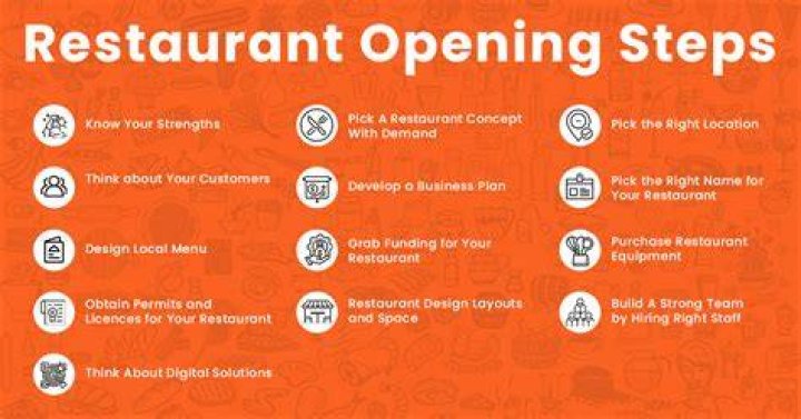 What is the first step to open a restaurant?