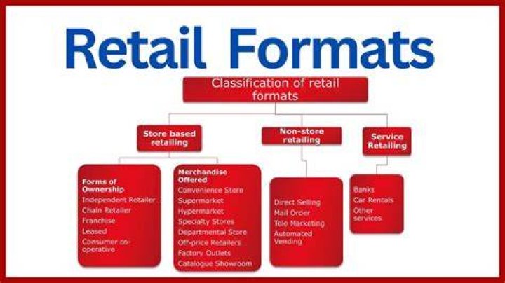 What is the format of retail store?