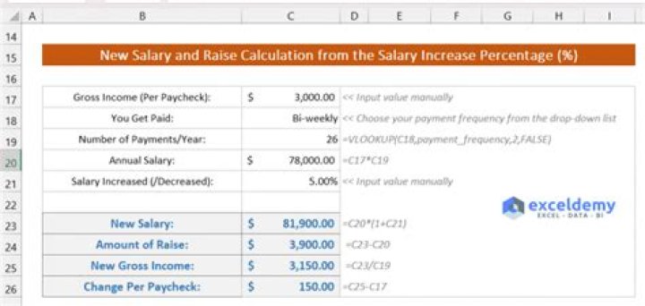 What is the formula for salary increase percentage?