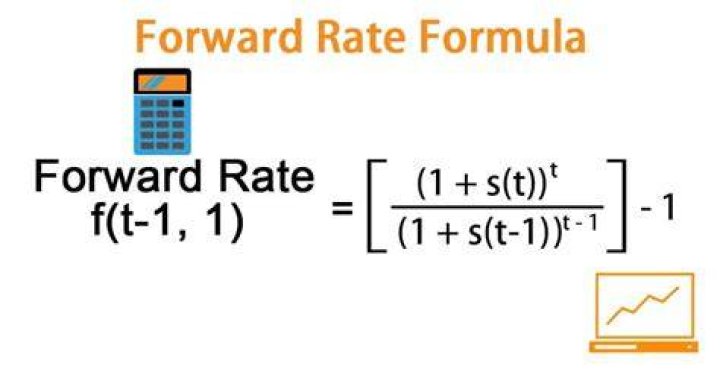 What is the forward rate formula?