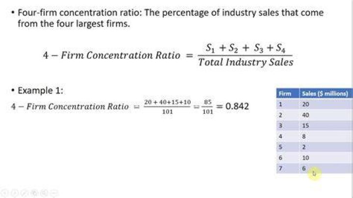 What is the four-firm calculate the concentration ratio for an industry with these firms in the industry?