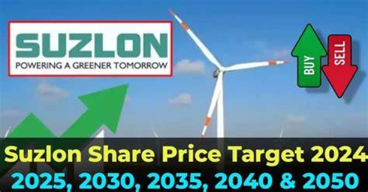 What is the future of Suzlon share price?
