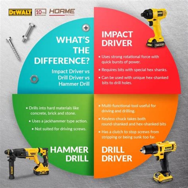 What is the hammer driver?