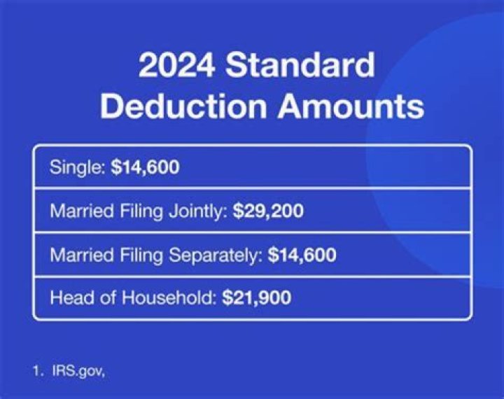 What is the head of household deduction for 2018?
