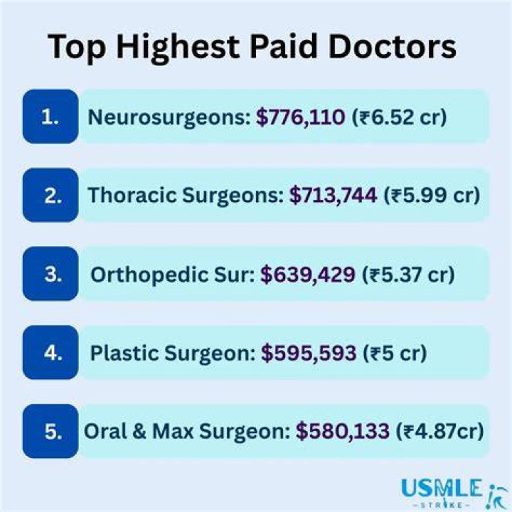 What is the highest paid doctor in the world?