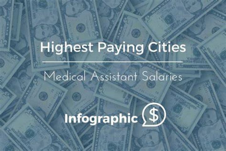 What is the highest paid Medical Assistant in Illinois?