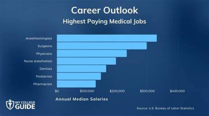 What is the highest-paying non medical job?