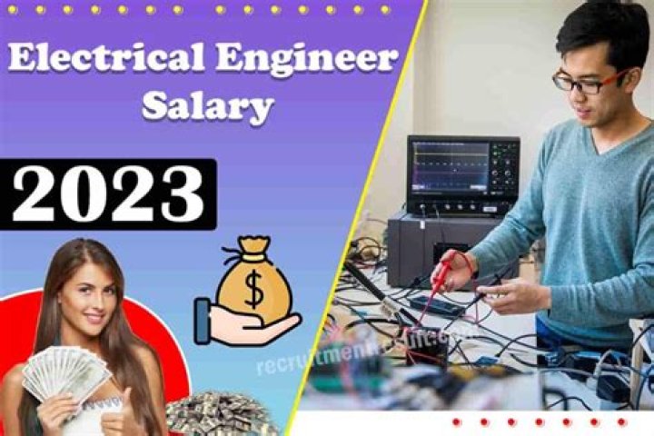 What is the highest salary of Electrical Engineer in India?