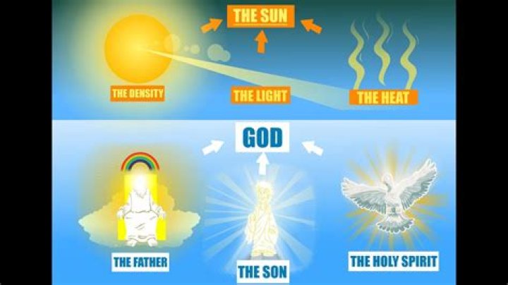 What is the Holy Spirit compared to?