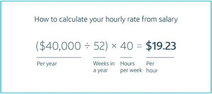 What is the hourly rate for a Webmaster?