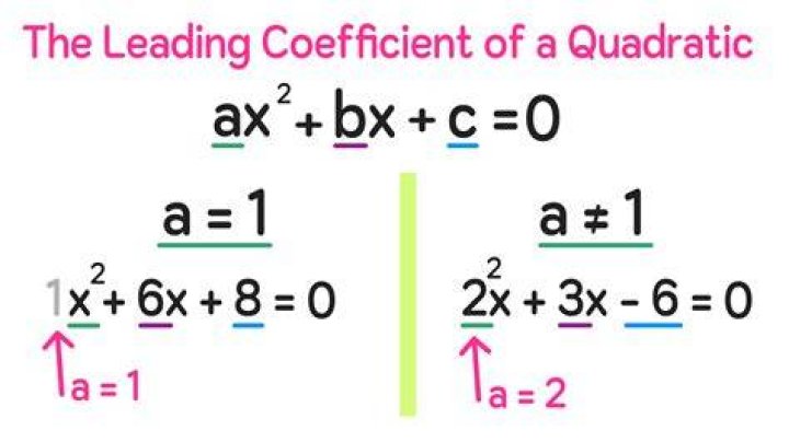 What is the I Am method?