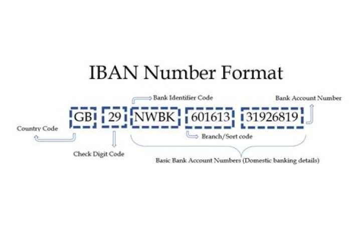 What is the IBAN number for Capitec?
