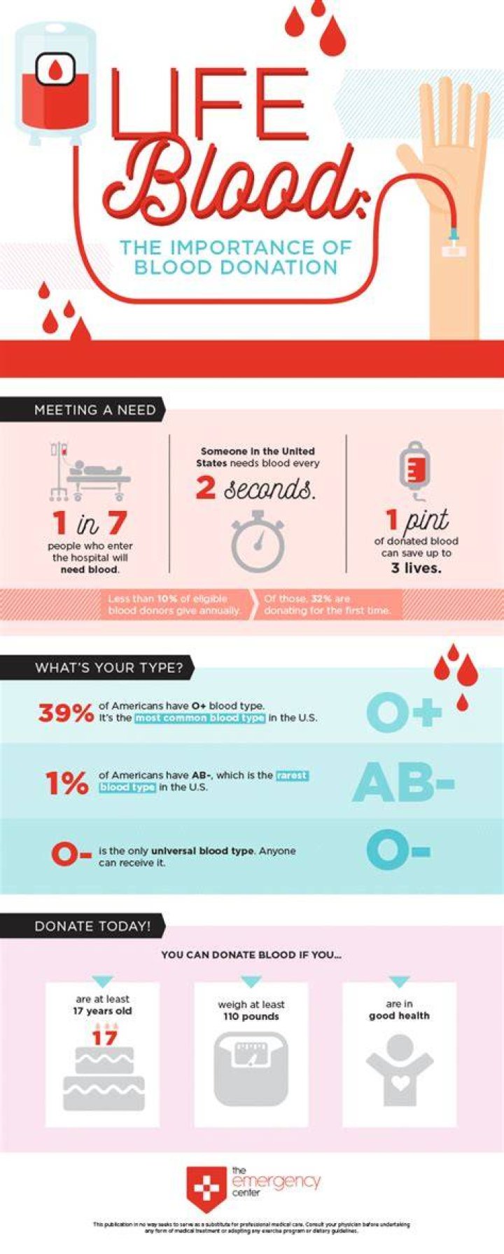 What is the importance of blood donation?