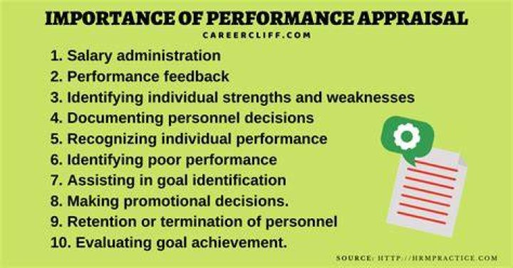 What is the importance of performance appraisal?