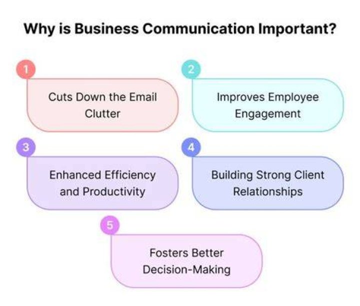 What is the importance of telephone in business?
