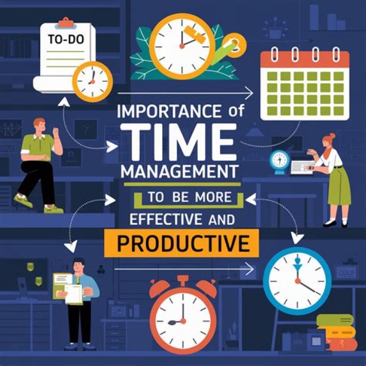 What is the importance of time management?