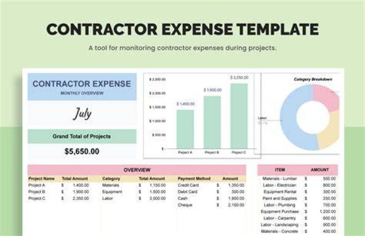 What is the income of Contractor?