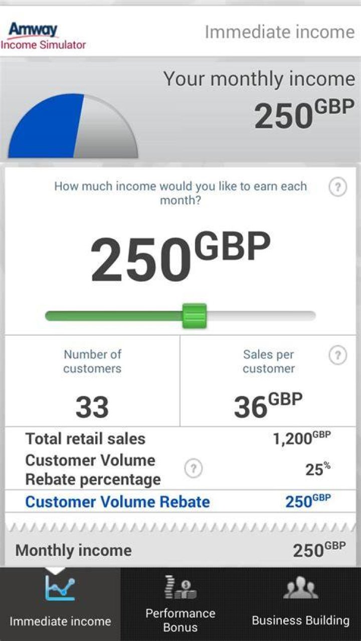 What is the income of crown in Amway?