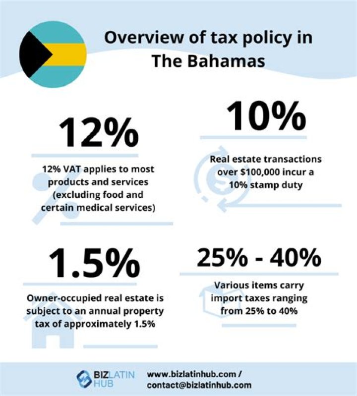 What is the income tax in the Bahamas?