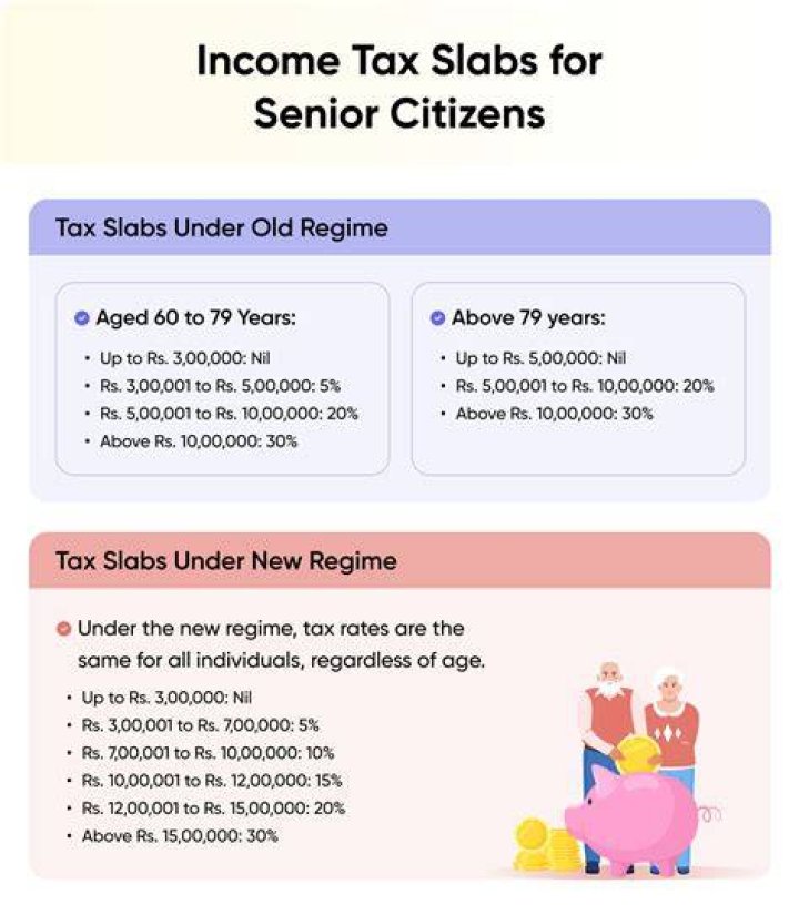 What is the income tax limit for senior citizen?
