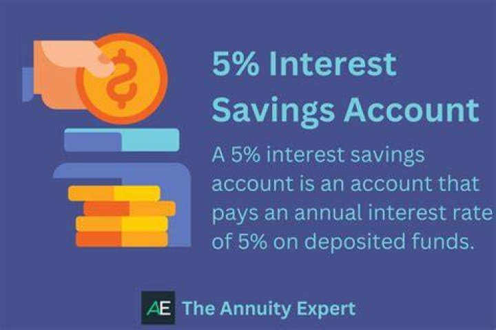 What is the interest rate of current account?