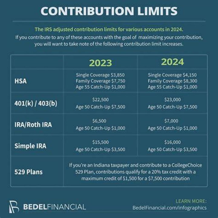 What is the IRA contribution limit for 2018?