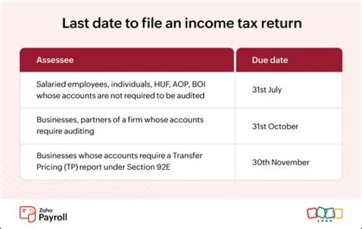 What is the ITR filing date for 2020?