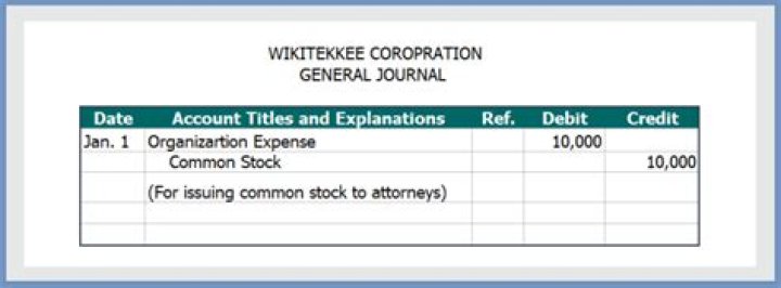 What is the journal entry for issuing common stock?