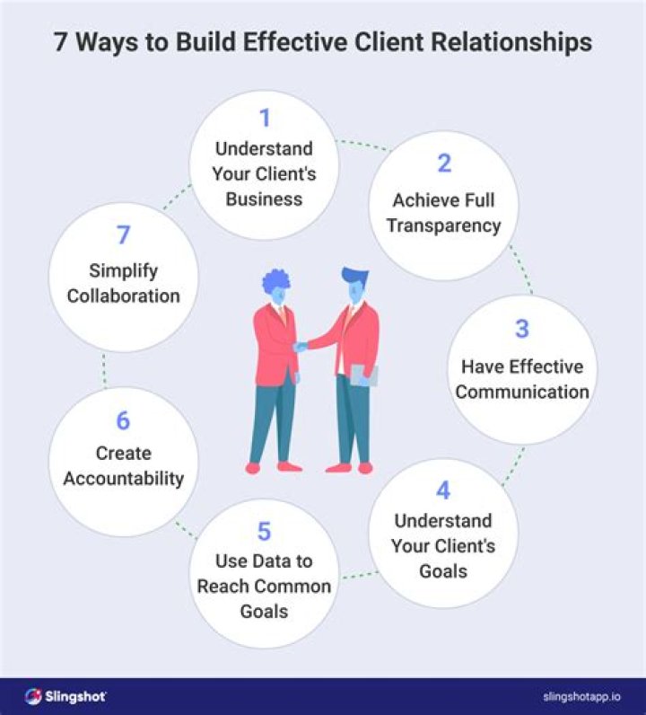 What is the key to build lasting relationship with customer?