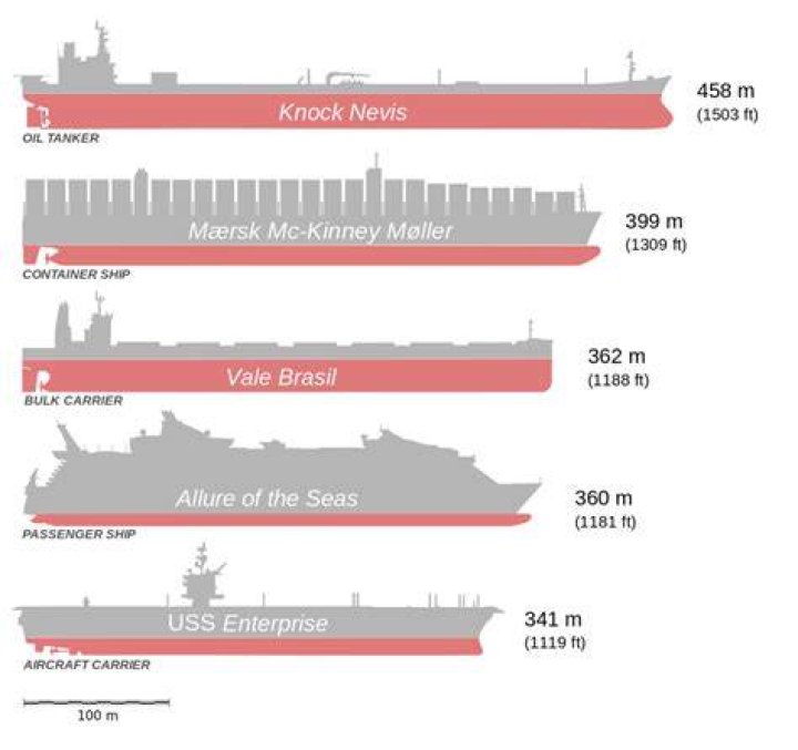 What is the largest ship ever built?