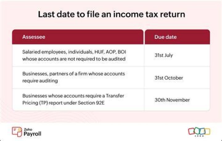 What is the last date for filing income tax return for senior citizens?
