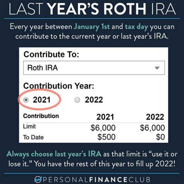 What is the last day I can contribute to my 2019 IRA?