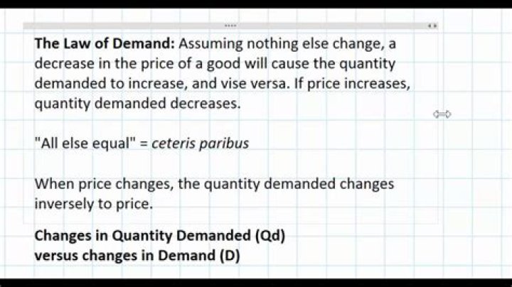 What is the law of demand economics quizlet?