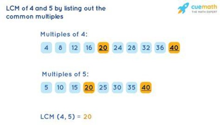 What is the LCM of 4 and 5?