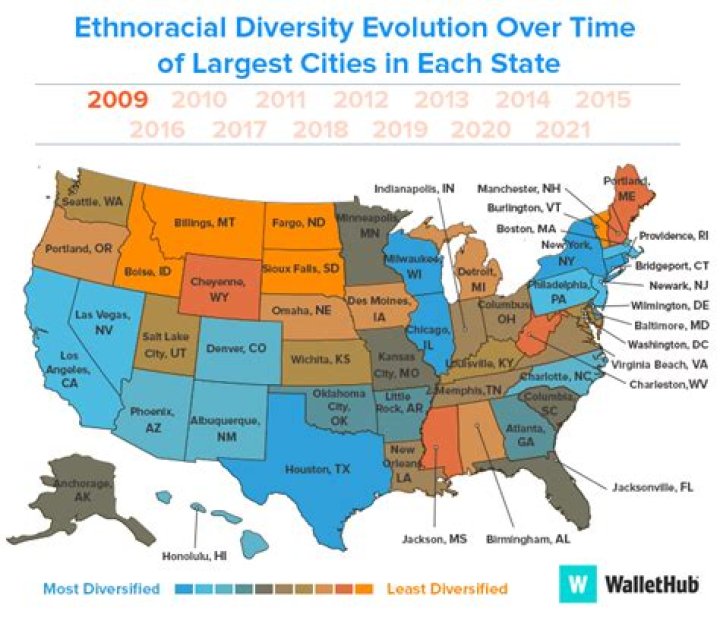 What is the least diverse city in America?