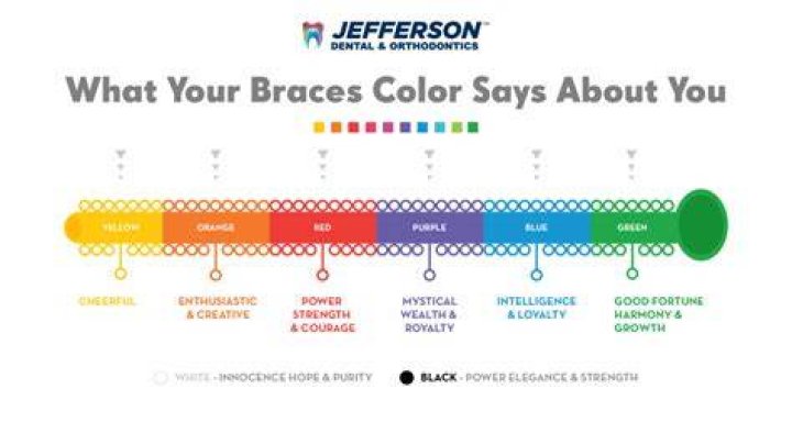 What is the least noticeable color on braces?