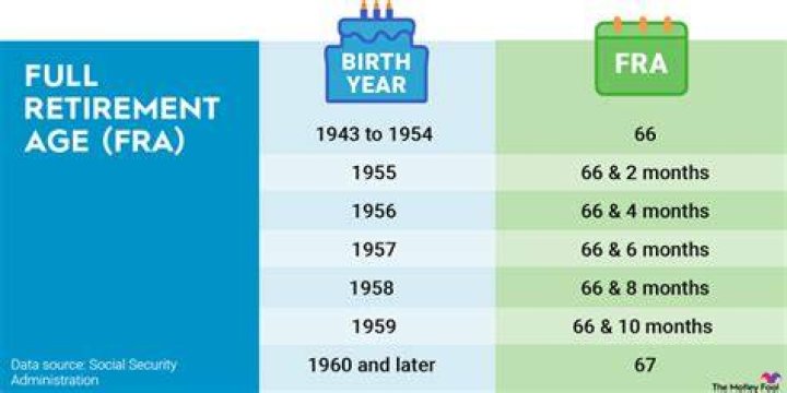 What is the legal default retirement age?